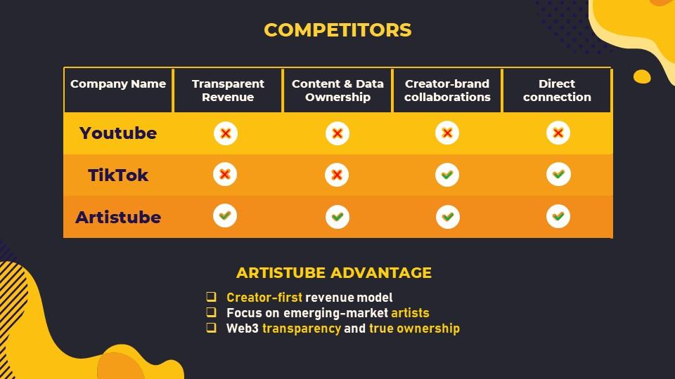 Competitiors